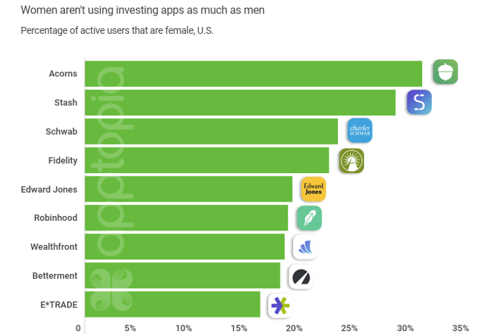 financegender