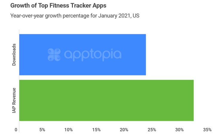 fitness tracker