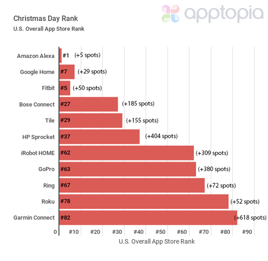 holiday-rank