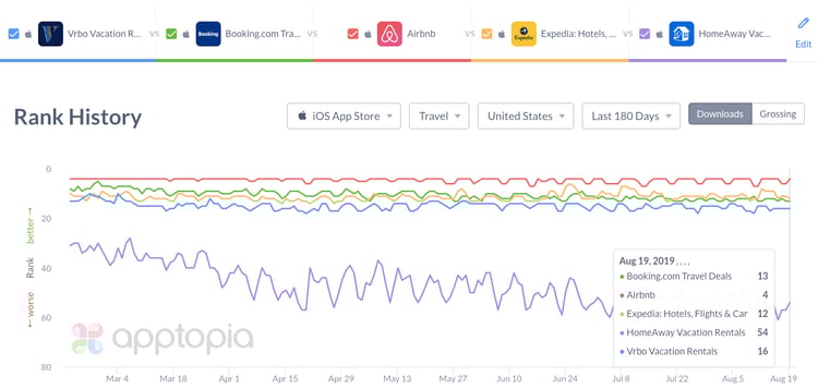 iOS rank airbnb