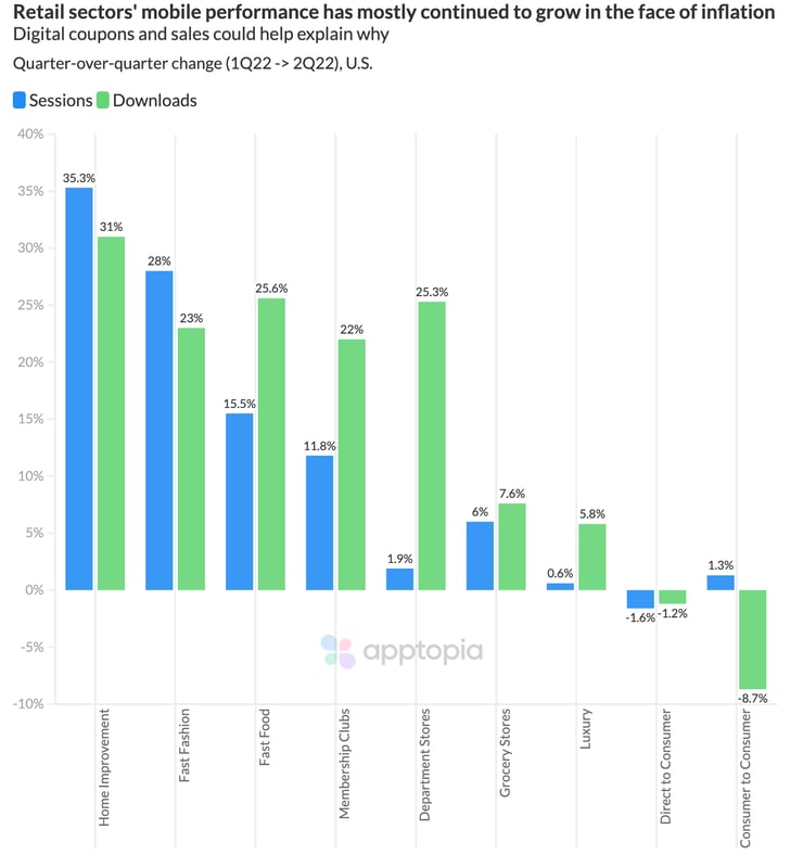 inflations impact on retail apps-1
