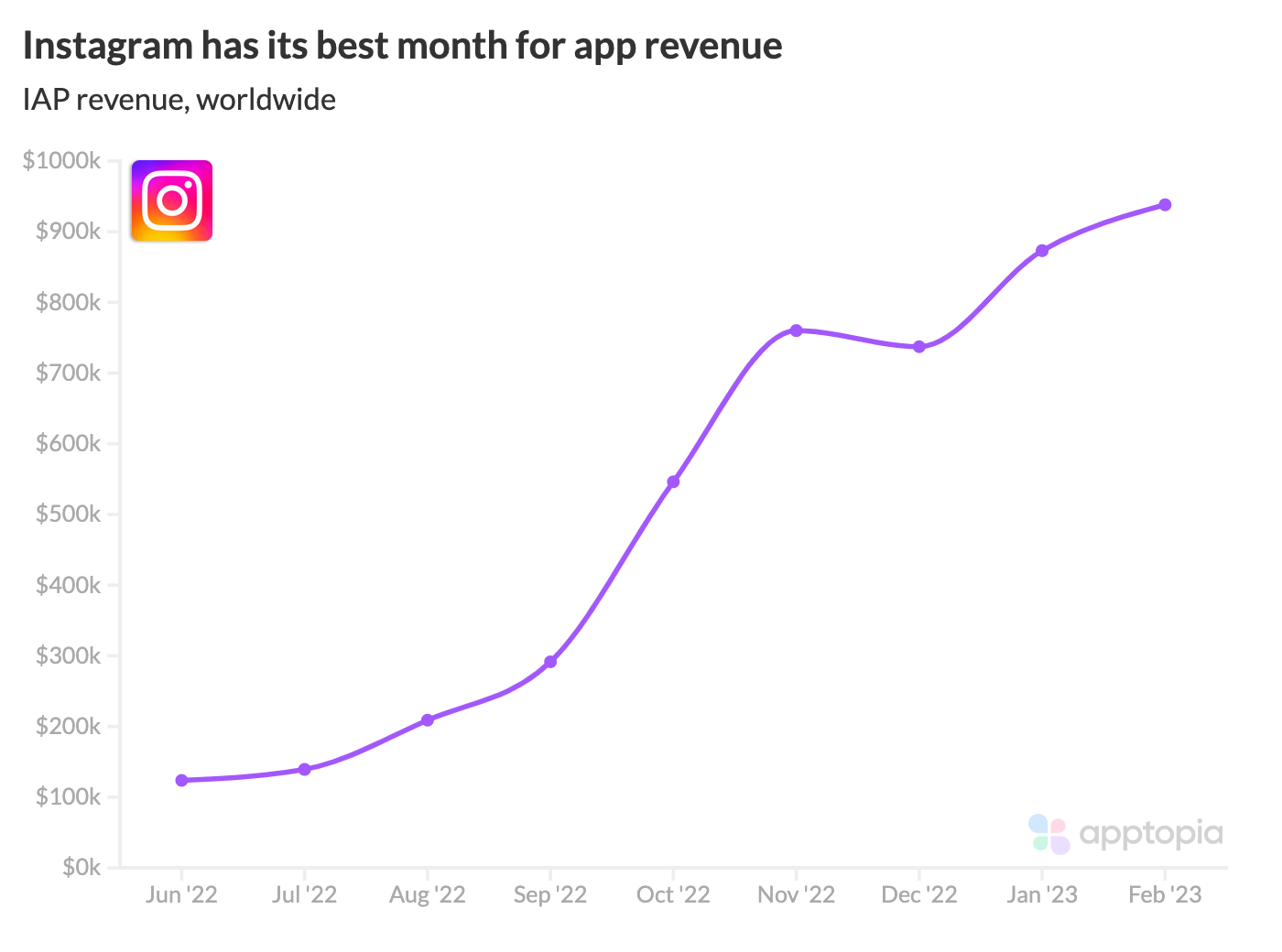 insta iap rev@2x