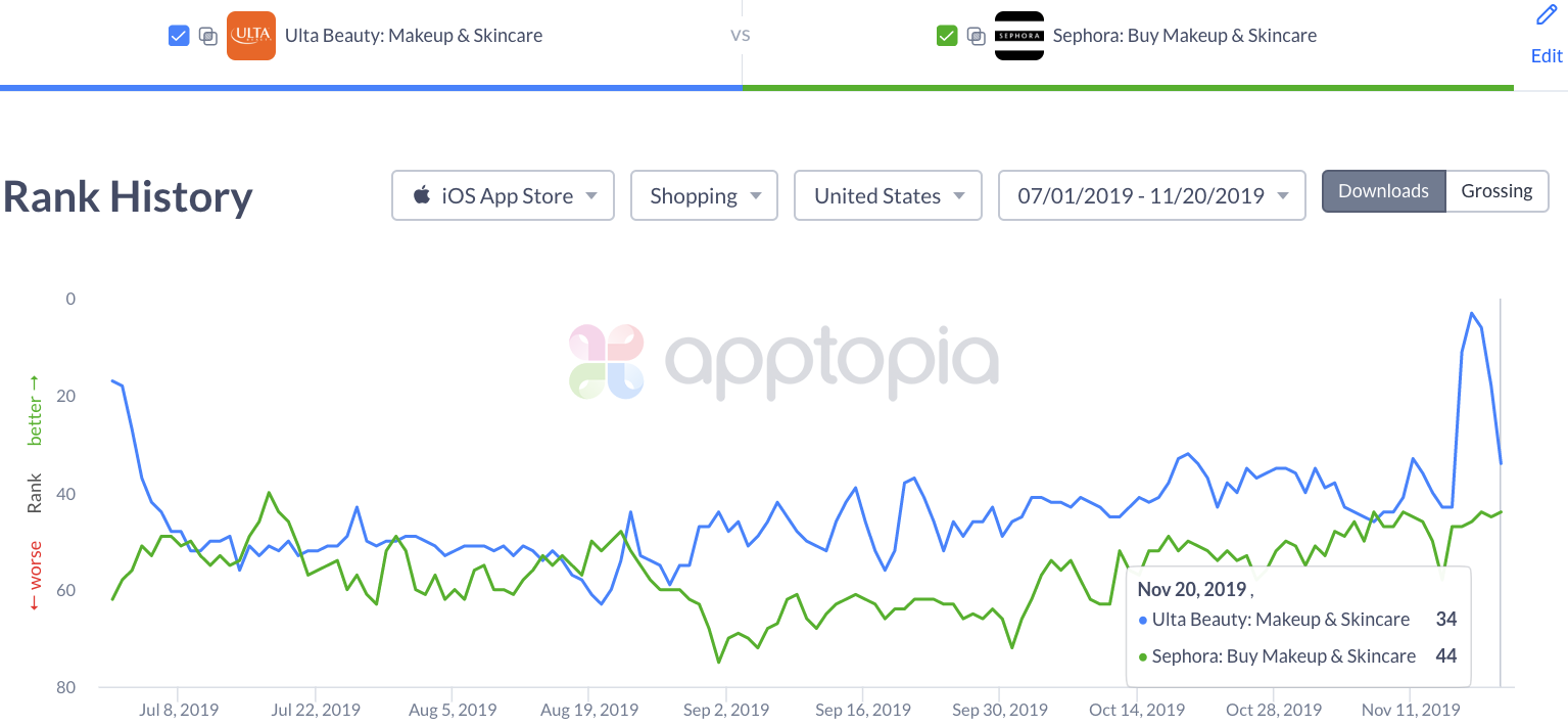 ios beauty rank