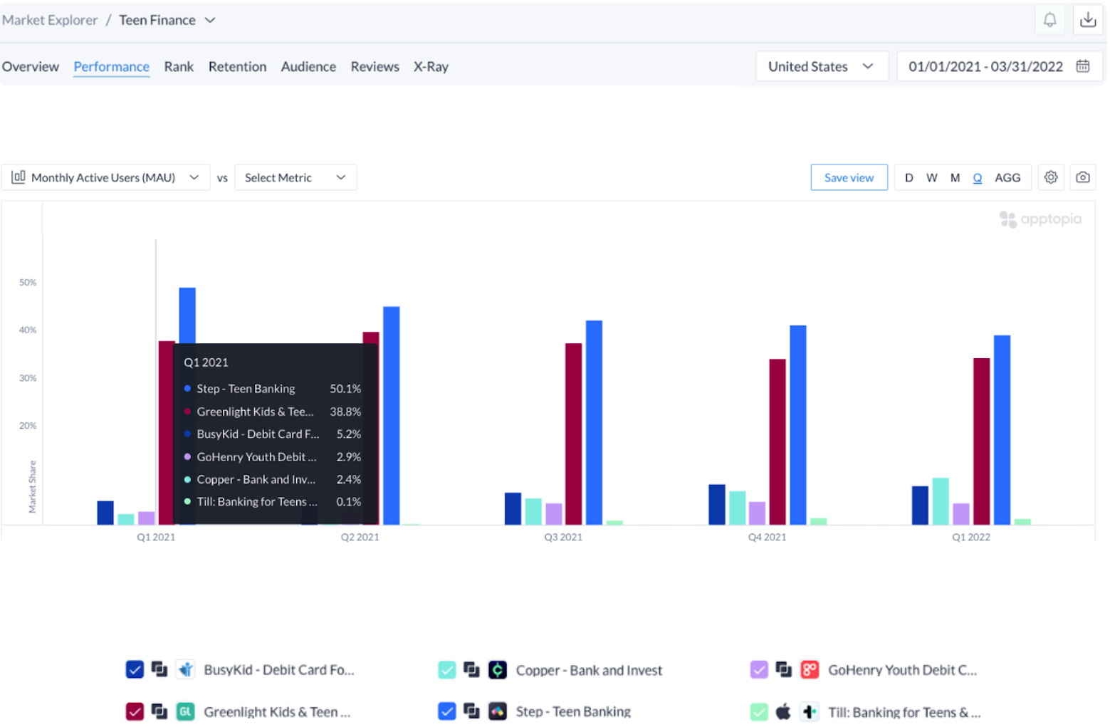 isolating apps in market explorer