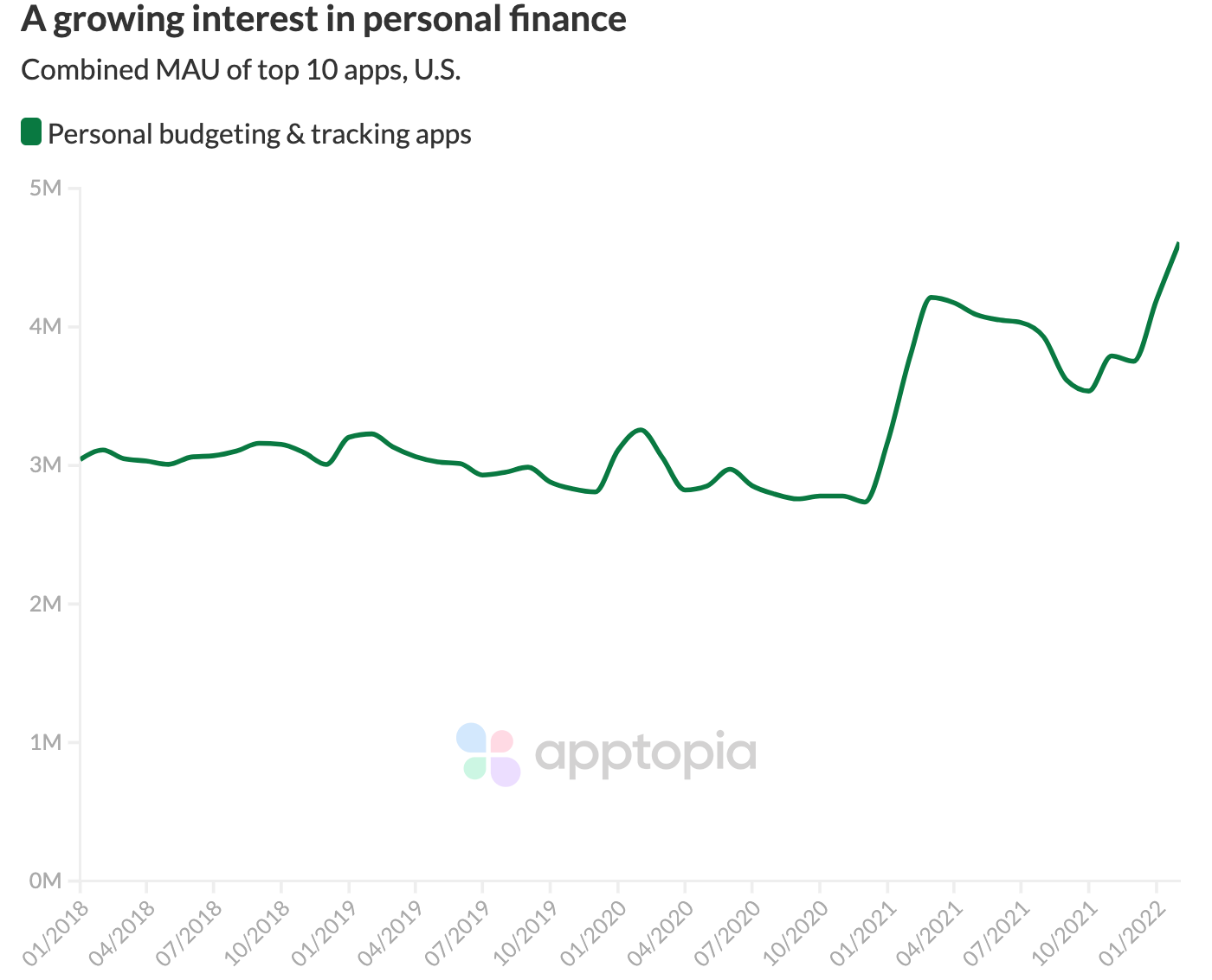 personal finance mau