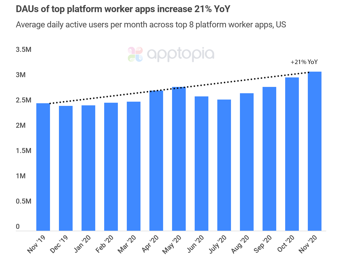 platform-workers