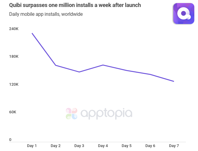 quibi-one-week (1)