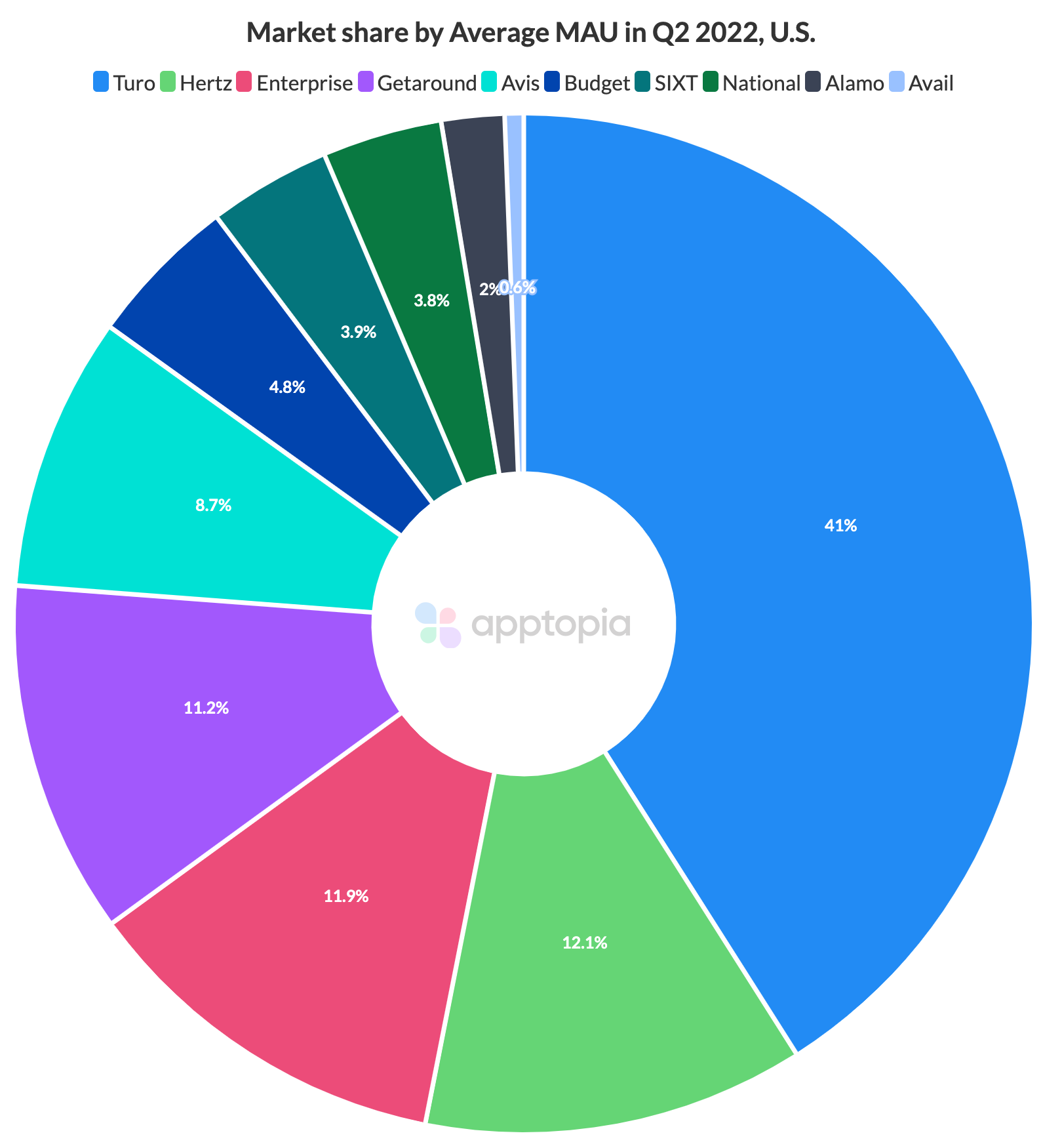 rental car app market share