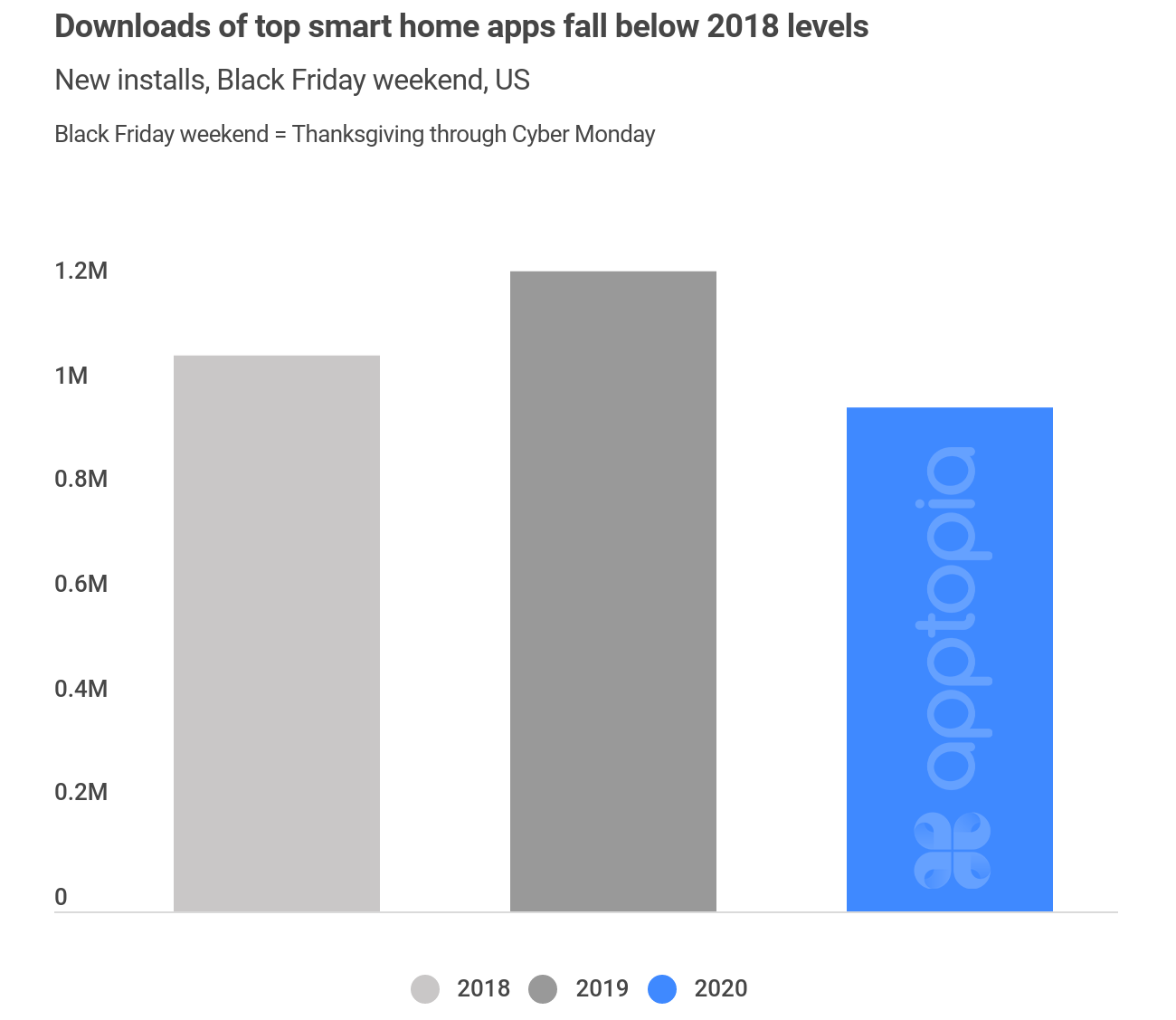 smart-home-bf