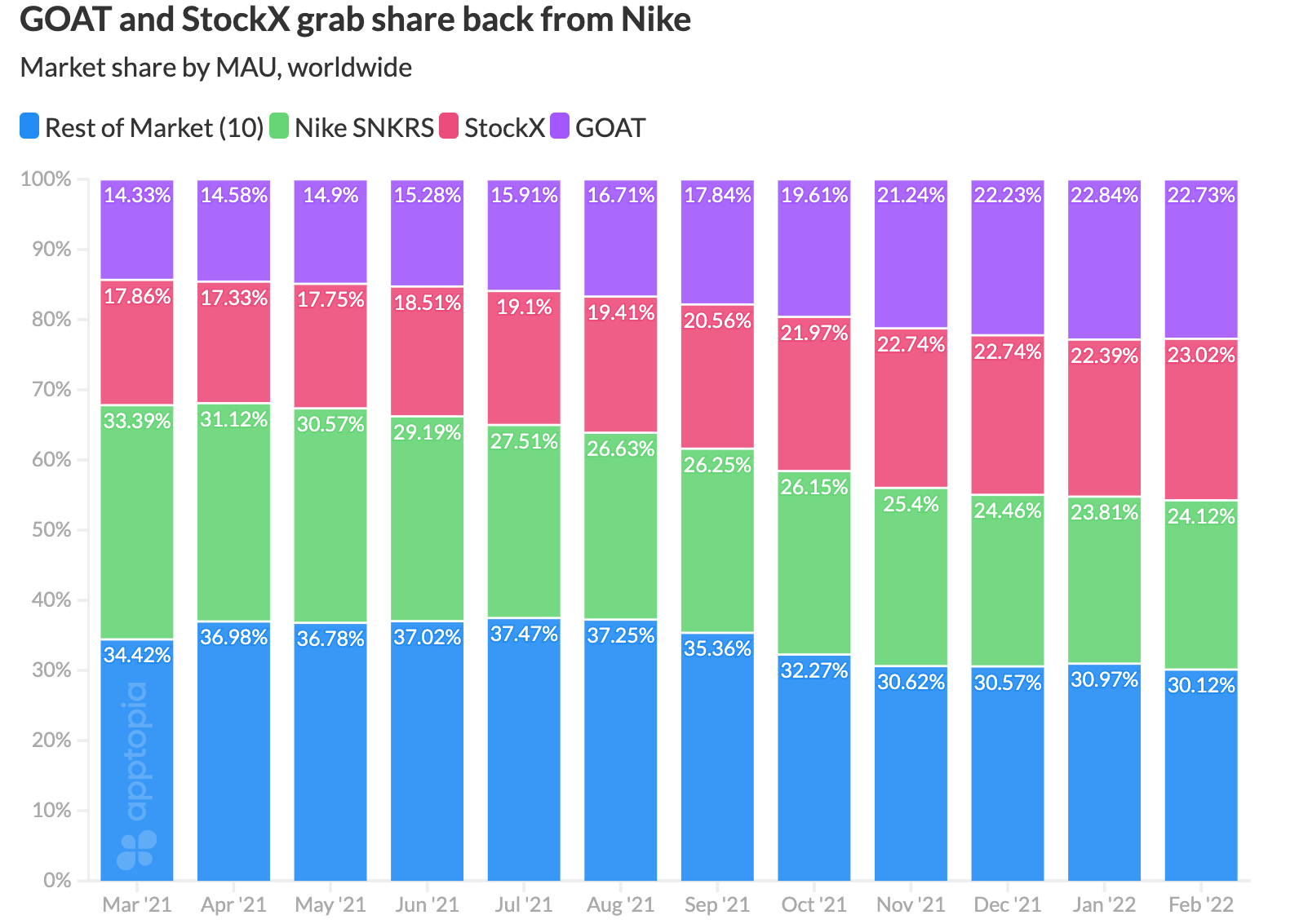 sneaker app mktshr