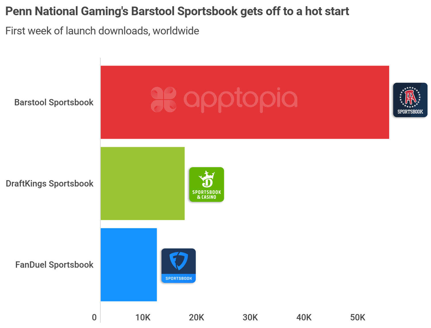 sportsbook launches