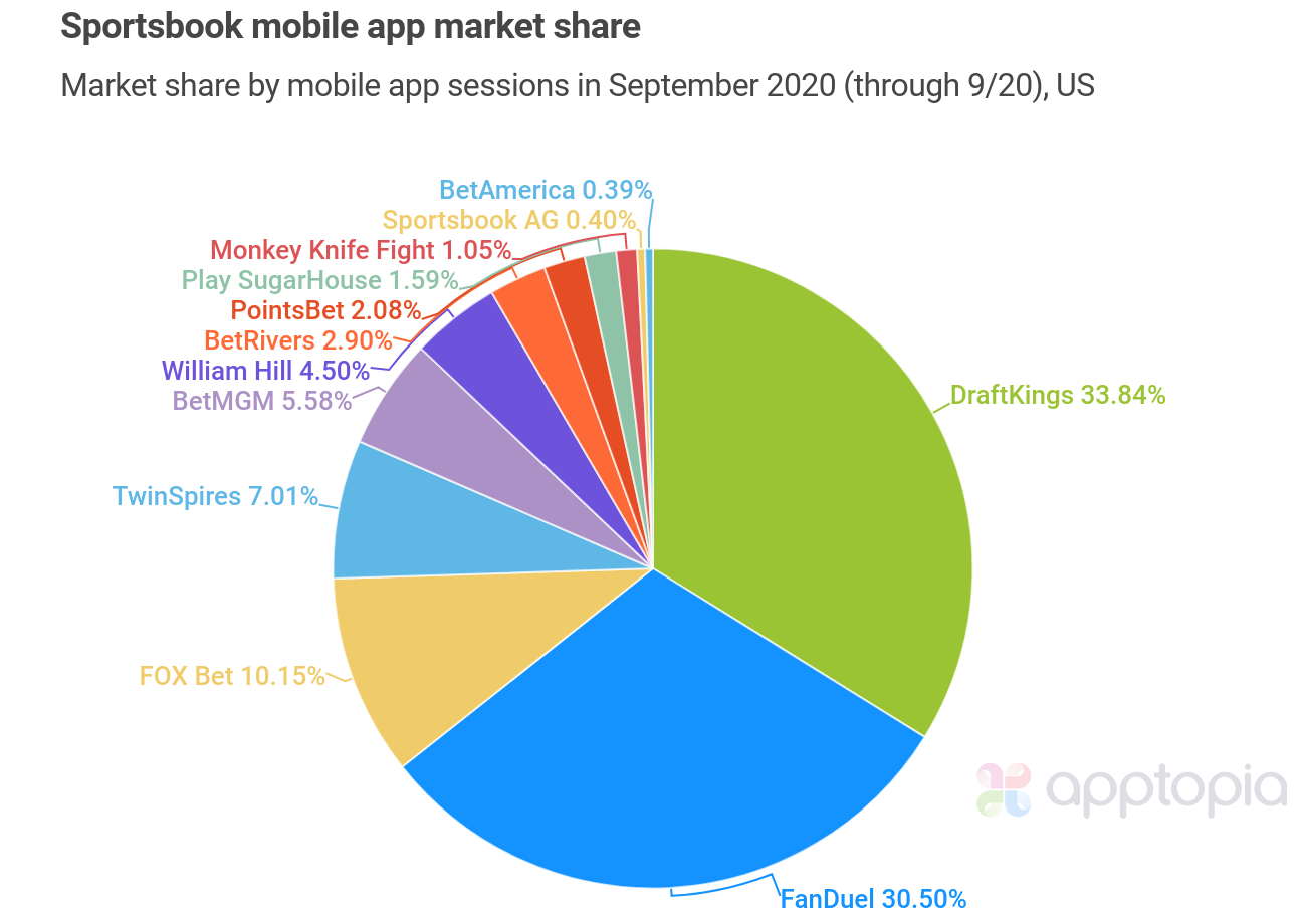 sportsbook-mktshare