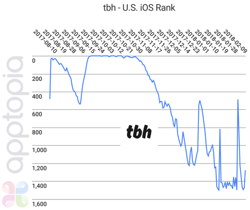 tbh Rank