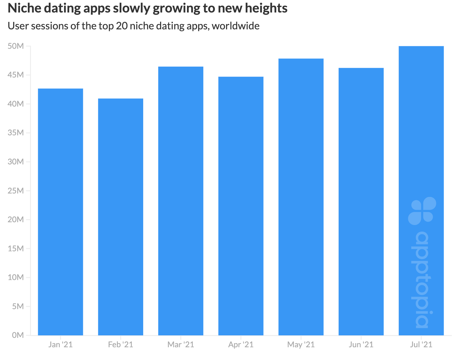 top niche dating apps growing
