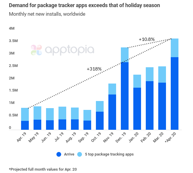 trackers-yoy