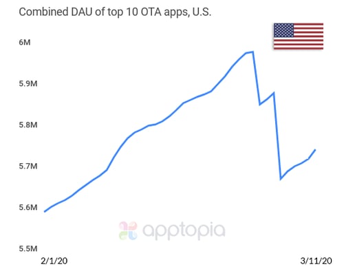 us ota