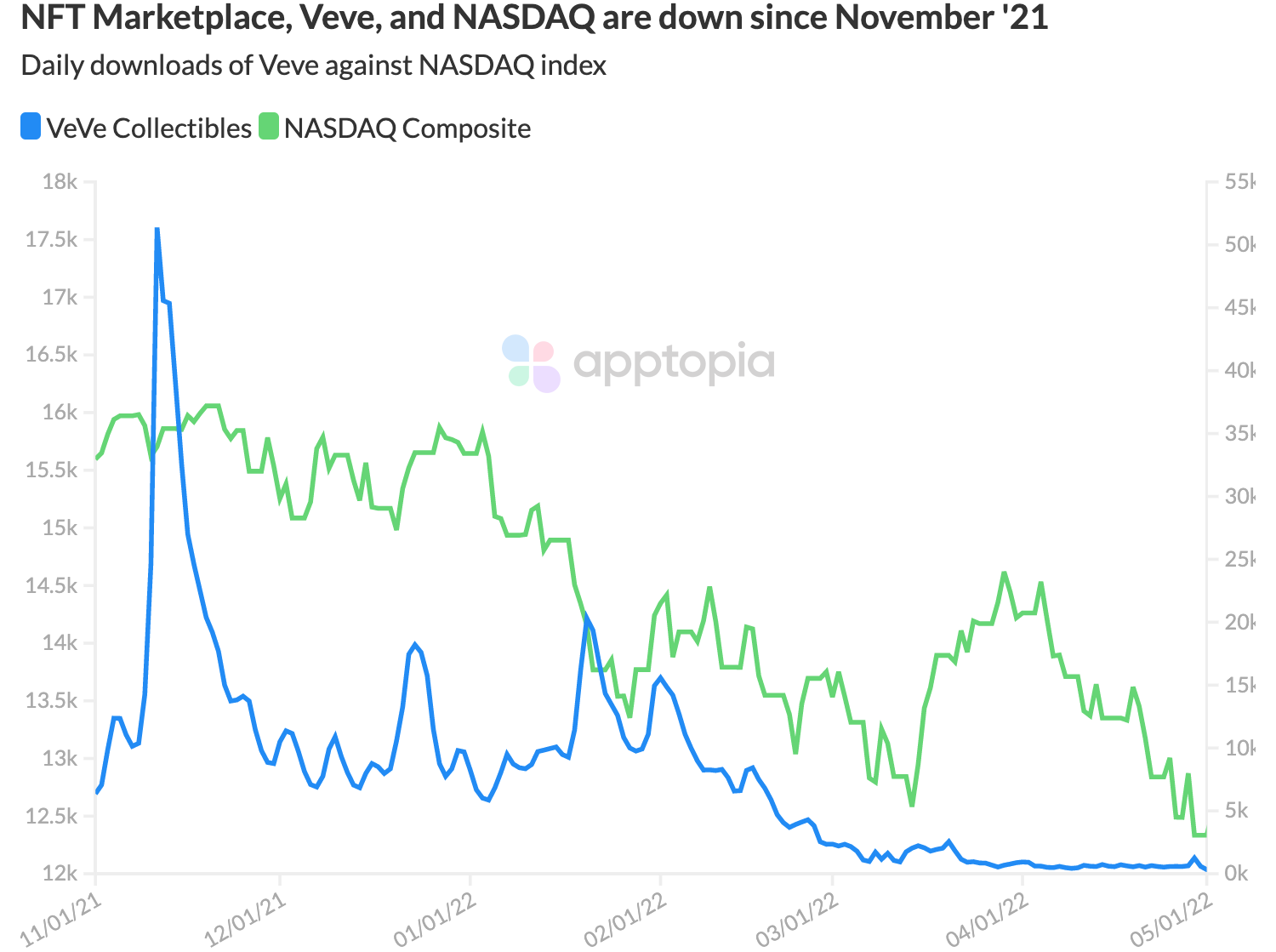 veve nasdaq@2x