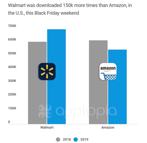 wmtamzn