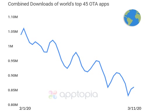 world ota