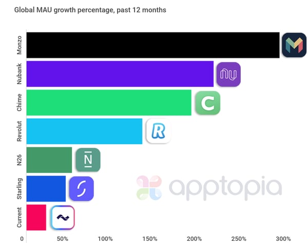ww mau growth