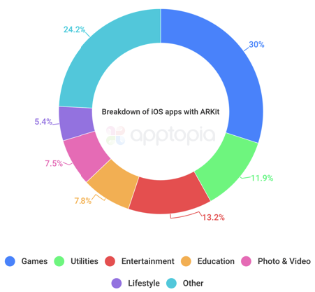 ARKit Breakdown.png