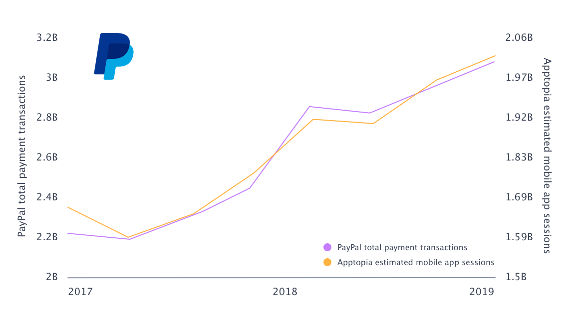 paypal_correlation@2x