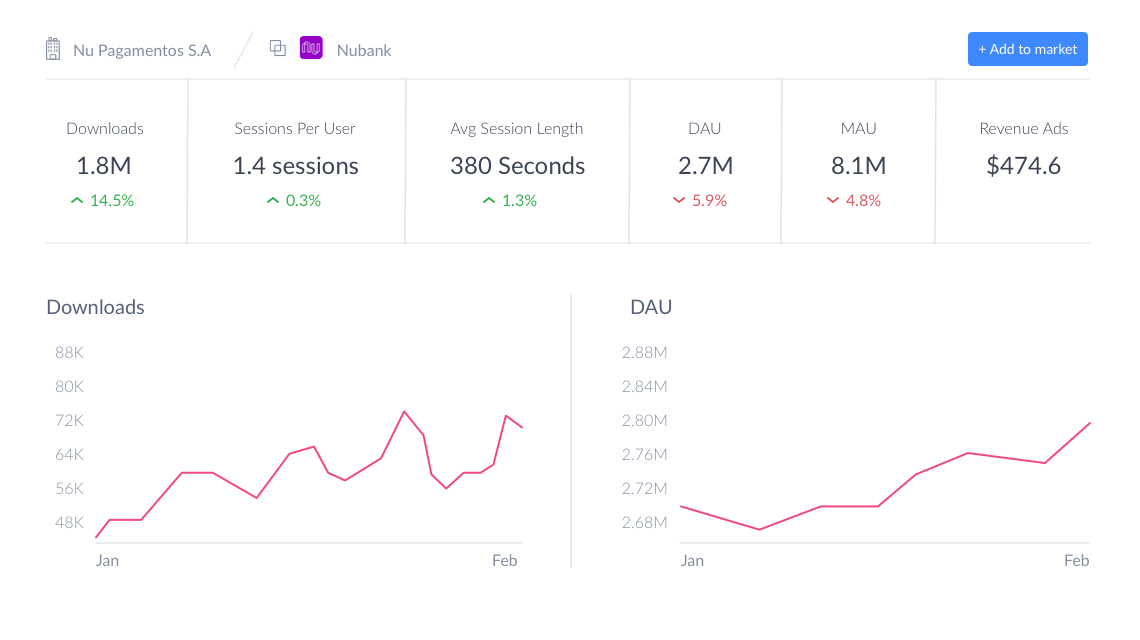track your competitor performance