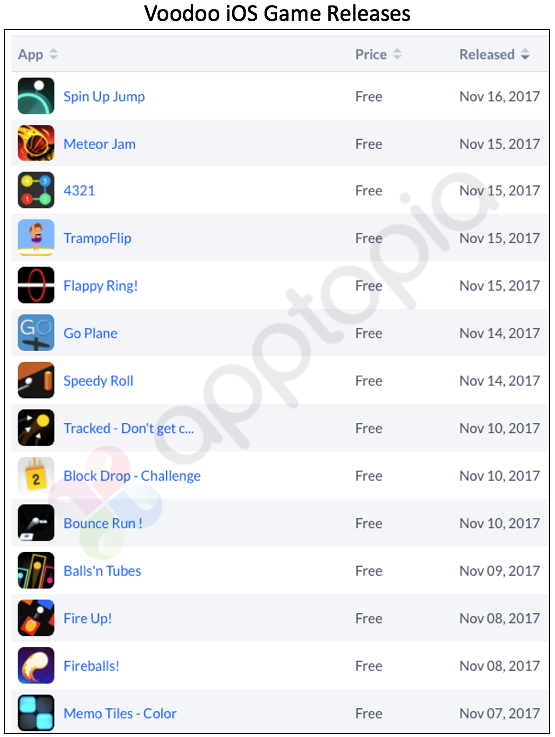 Voodoo Releases.png