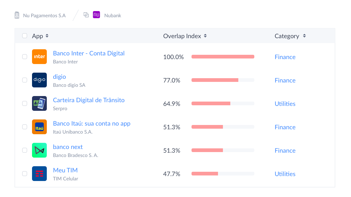 discover trends in cross app usage